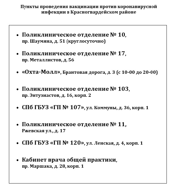 Пункты проведения вакцинации
